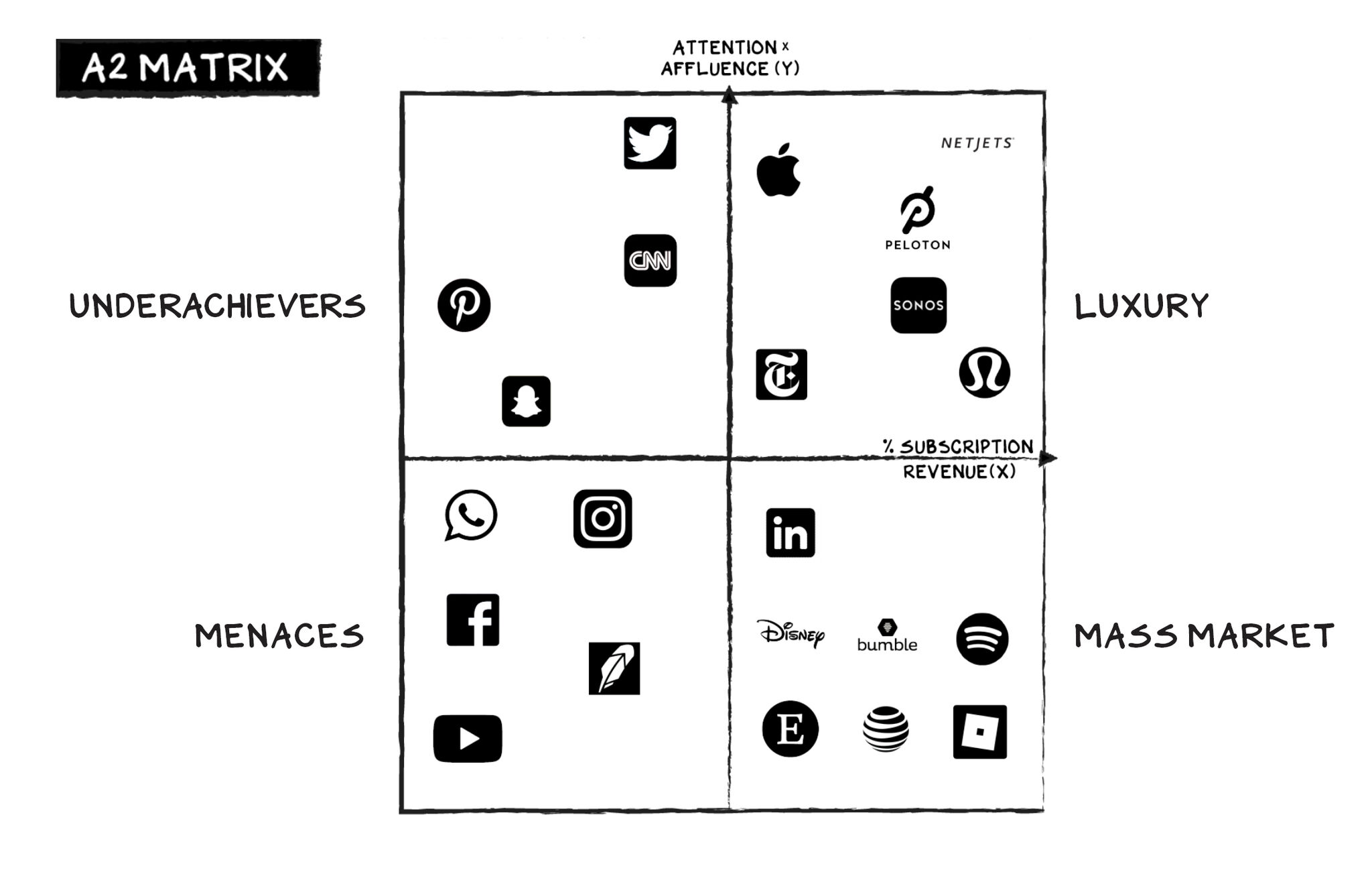 Post image by Scott Galloway