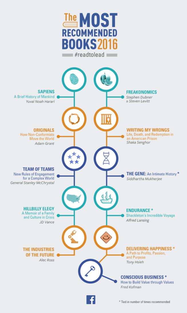 Post image by Adam Grant